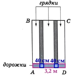 Сколько нужно купить упаковок плитки для дорожек, если в каждой упаковке 10 штук Сколько нужно купить упаковок плитки для дорожек, если в каждой упаковке 10 штук