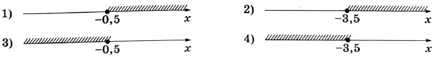 Укажите решение неравенства 4x – 2 ≥ −2x − 5. Укажите решение неравенства 4x – 2 ≥ −2x − 5.
