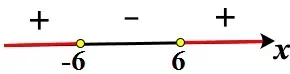 Решение №4458 Укажите решение неравенства x^2 - 36 > 0.