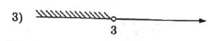 Решение №4538 Укажите решение системы неравенств {4-x>1, 2x-7<1.