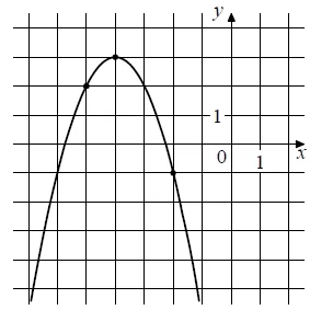На рисунке изображён график функции f(x) = ax2 + bx + c. На рисунке изображён график функции f(x) = ax2 + bx + c.