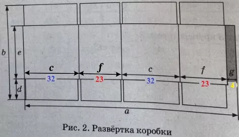 Решение №4521 Упаковочные коробки (рис. 1) делают из гофрированного картона: сначала вырезают развёртку (рис. 2), потом намечают сгибы, а затем сгибают развёртку по этим линиям и склеивают коробку.