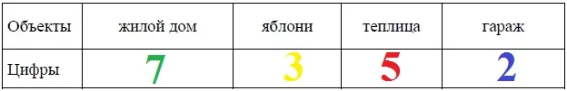 Решение №4568 На плане изображён дачный участок по адресу: п. Сосновка, ул. Зелёная, д. 19 (сторона каждой клетки на плане равна 2 м).