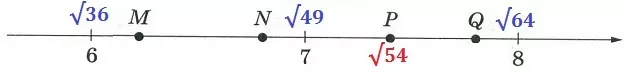 Решение №1593 На координатной прямой отмечены точки М, Н, Р, Q.
