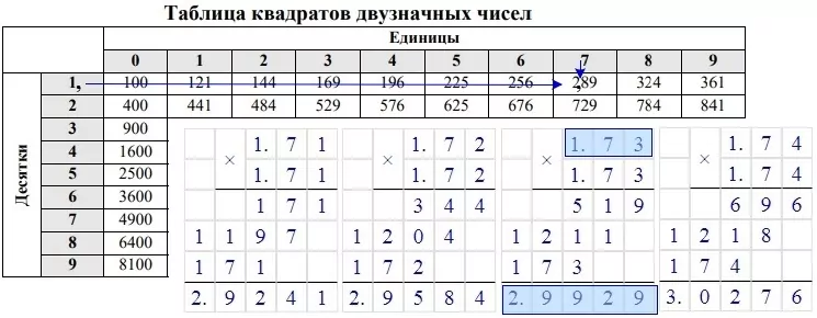 Что бы найти приближённое значение √3 Что бы найти приближённое значение √3