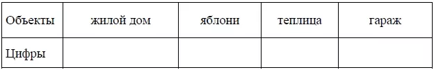 Для объектов, указанных в таблице, определите, какими цифрами они обозначены на плане. Для объектов, указанных в таблице, определите, какими цифрами они обозначены на плане.