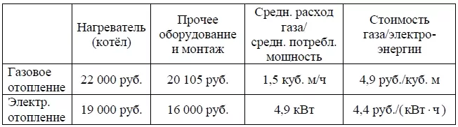Хозяин участка планирует установить в жилом доме систему отопления. Хозяин участка планирует установить в жилом доме систему отопления.
