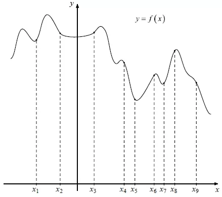 На рисунке изображён график функции y = f(x). На рисунке изображён график функции y = f(x).