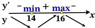 Найдите точку максимума функции y = (x − 14)2∙e26−x. Найдите точку максимума функции y = (x − 14)2∙e26−x.