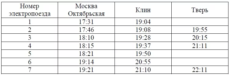 В таблице показано расписание пригородных электропоездов по направлению Москва Октябрьская – Клин – Тверь. В таблице показано расписание пригородных электропоездов по направлению Москва Октябрьская – Клин – Тверь.