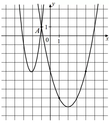 На рисунке изображены графики функций f(x) = 4x2 + 17x + 14 и g(x) = ax2 + bx + c На рисунке изображены графики функций f(x) = 4x2 + 17x + 14 и g(x) = ax2 + bx + c
