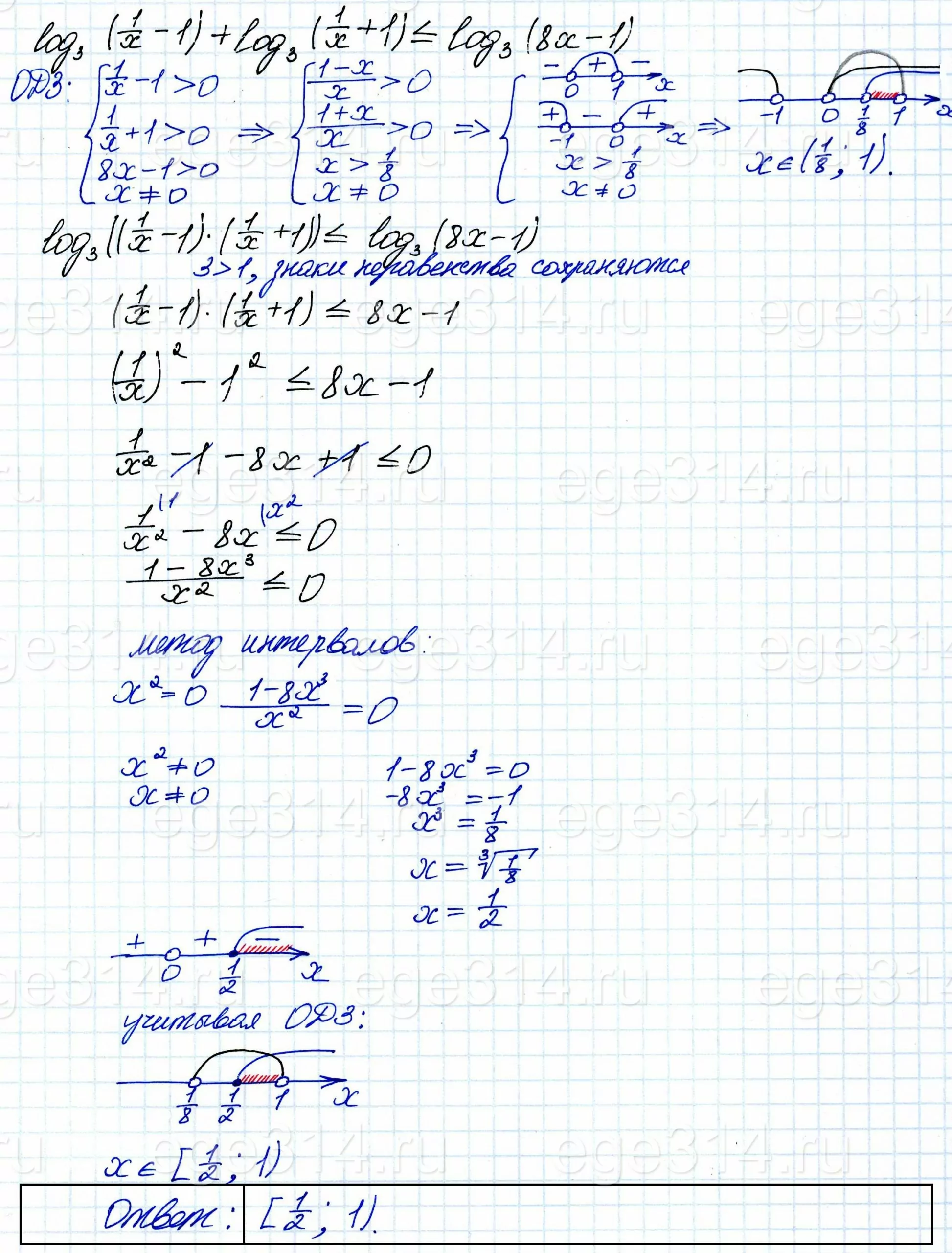 Решите неравенство log3(1/x – 1) + log3(1/x + 1) <= log3(8x – 1). Решите неравенство log3(1/x – 1) + log3(1/x + 1) <= log3(8x – 1).