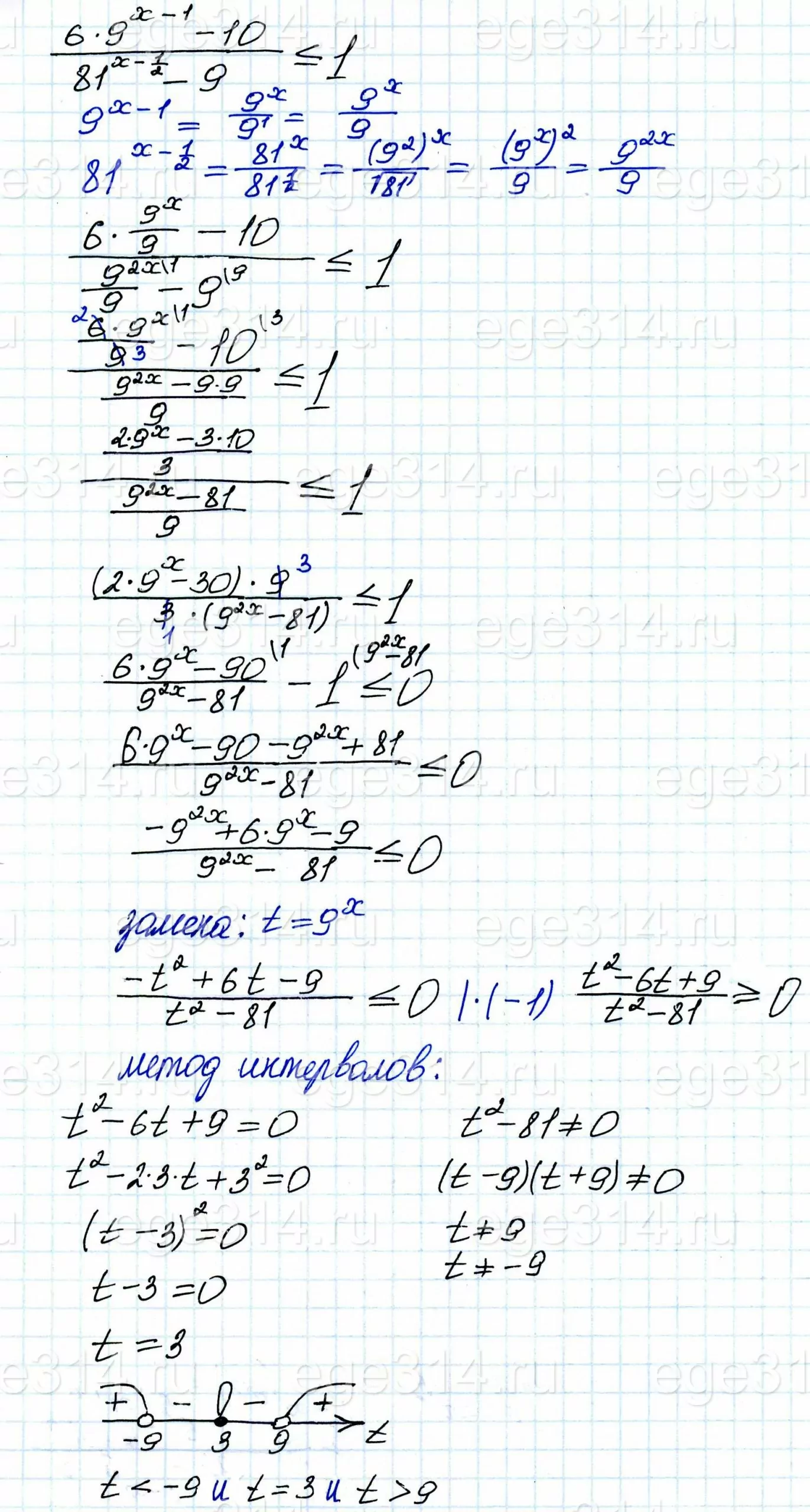 Решите неравенство (6*9^(x-1)-10)/(81^(x-1/2)-9)<=1. Решите неравенство (6*9^(x-1)-10)/(81^(x-1/2)-9)<=1.
