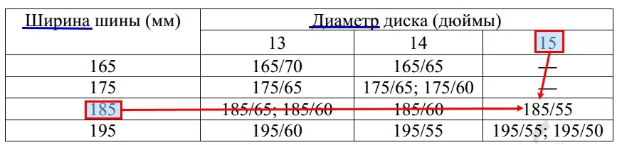 Завод допускает установку шин разных размеров. Завод допускает установку шин разных размеров.