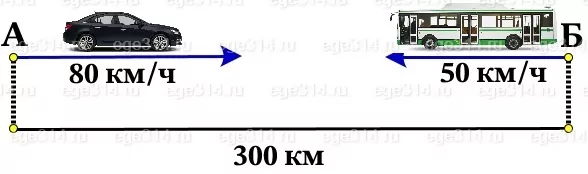 Решение №4810 Через пункты А и Б, расстояние между которыми 300 км, проходит прямолинейное шоссе.