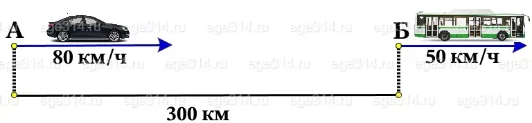 Решение №4810 Через пункты А и Б, расстояние между которыми 300 км, проходит прямолинейное шоссе.