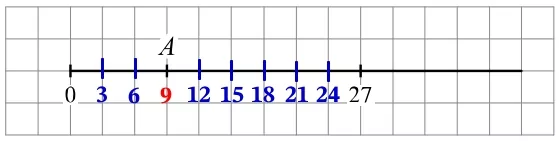 Решение №4805 Найдите координату точки А, отмеченной на числовом луче.