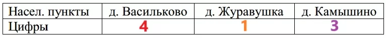 Решение №4849 Саша летом отдыхает у дедушки в деревне Васильково.