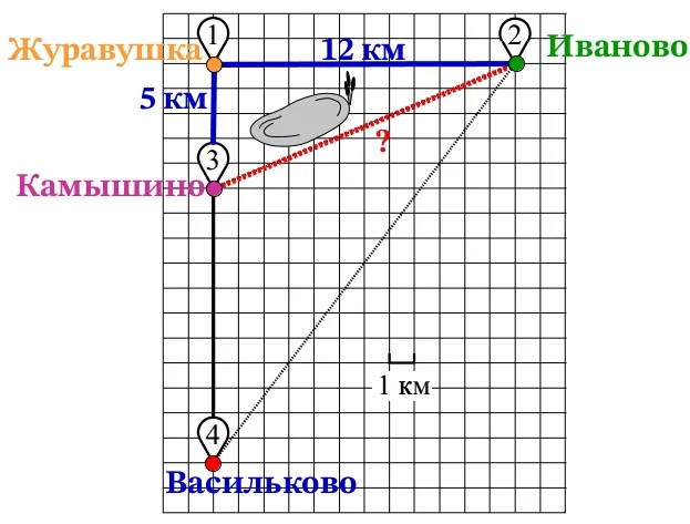 Саша летом отдыхает у дедушки в деревне Васильково. Саша летом отдыхает у дедушки в деревне Васильково.