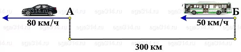 Решение №4810 Через пункты А и Б, расстояние между которыми 300 км, проходит прямолинейное шоссе.