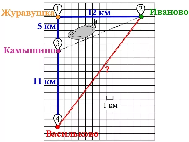 Саша летом отдыхает у дедушки в деревне Васильково. Саша летом отдыхает у дедушки в деревне Васильково.