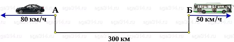 Решение №4810 Через пункты А и Б, расстояние между которыми 300 км, проходит прямолинейное шоссе.
