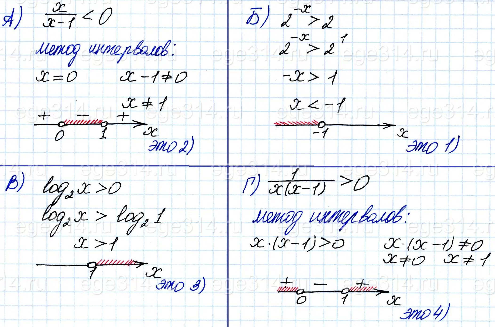 А) x(x-1) 0 Б) 2^(-x) 2 В) log2 x 0 Г) 1(x(x-1))0 А) x(x-1) 0 Б) 2^(-x) 2 В) log2 x 0 Г) 1(x(x-1))0