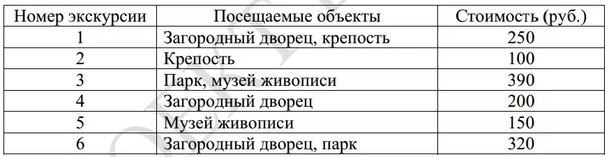 Турист подбирает экскурсии. Сведения об экскурсиях представлены в таблице. Турист подбирает экскурсии. Сведения об экскурсиях представлены в таблице.