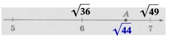 Одно из чисел √13, √23, √34, √44 отмечено на прямой точкой A. Одно из чисел √13, √23, √34, √44 отмечено на прямой точкой A.