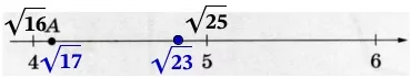 Одно из чисел √17, √23, √28, √32 отмечено на прямой точкой A. Одно из чисел √17, √23, √28, √32 отмечено на прямой точкой A.