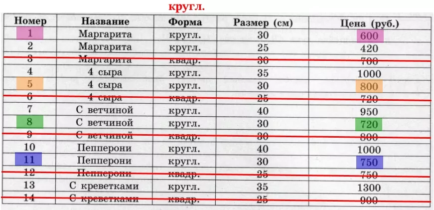 Определите, какие круглые пиццы 30 см соответствуют указанной цене. Определите, какие круглые пиццы 30 см соответствуют указанной цене.
