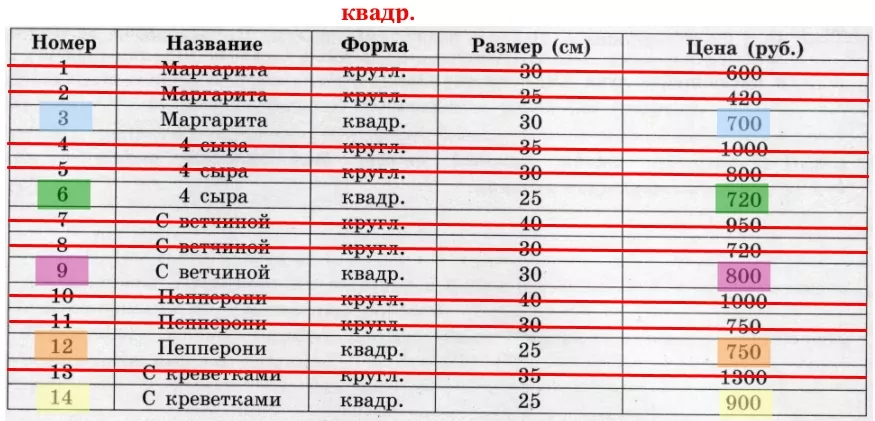 Определите, какие квадратные пиццы соответствуют указанной цене. Определите, какие квадратные пиццы соответствуют указанной цене.