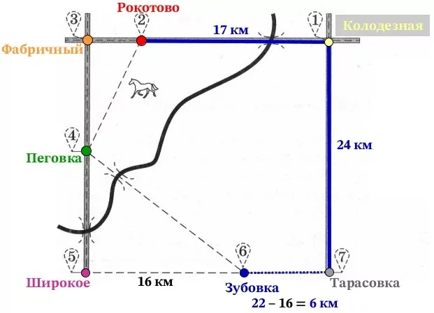 Сколько минут затратят на дорогу Юля с папой, если поедут на станцию через Колодезную Сколько минут затратят на дорогу Юля с папой, если поедут на станцию через Колодезную
