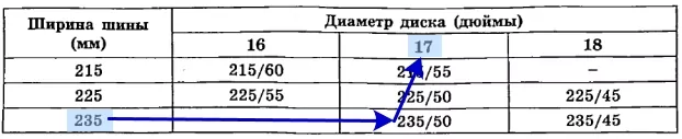 Завод допускает установку шин с другими маркировками. Завод допускает установку шин с другими маркировками.