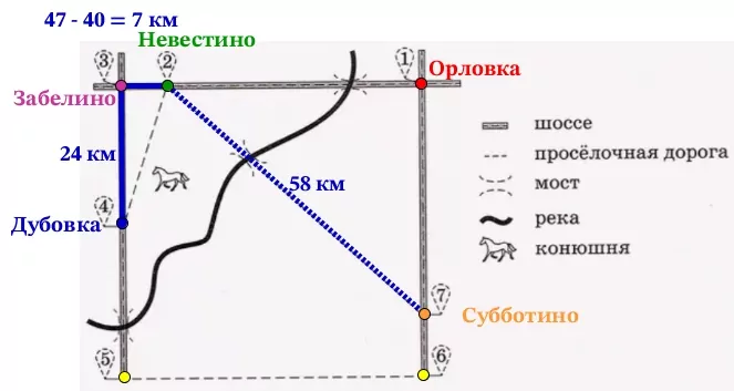 Определите, на какой маршрут из Дубровки в Субботино потребуется меньше всего времени. Определите, на какой маршрут из Дубровки в Субботино потребуется меньше всего времени.