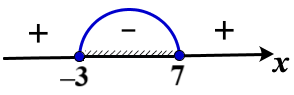Решение №5074 Укажите решение неравенства (x + 3)(x - 7) ≤ 0.