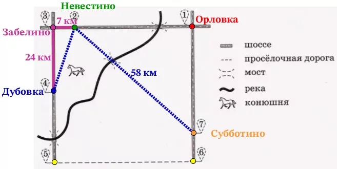 Определите, на какой маршрут из Дубровки в Субботино потребуется меньше всего времени. Определите, на какой маршрут из Дубровки в Субботино потребуется меньше всего времени.
