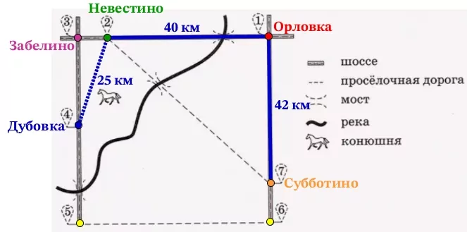 Определите, на какой маршрут из Дубровки в Субботино потребуется меньше всего времени. Определите, на какой маршрут из Дубровки в Субботино потребуется меньше всего времени.