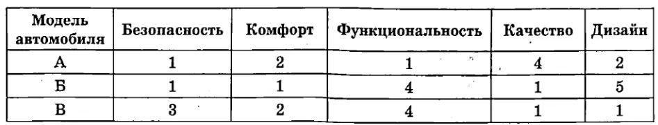 Автомобильный журнал определяет рейтинг автомобилей на основе показателей безопасности Автомобильный журнал определяет рейтинг автомобилей на основе показателей безопасности
