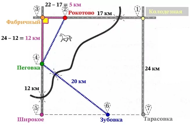 Решение №5908 На рисунке изображён план сельской местности. Юля летом отдыхает с родителями в деревне Зубовка ...