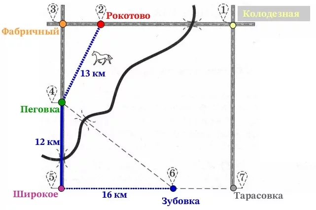 Решение №5908 На рисунке изображён план сельской местности. Юля летом отдыхает с родителями в деревне Зубовка ...
