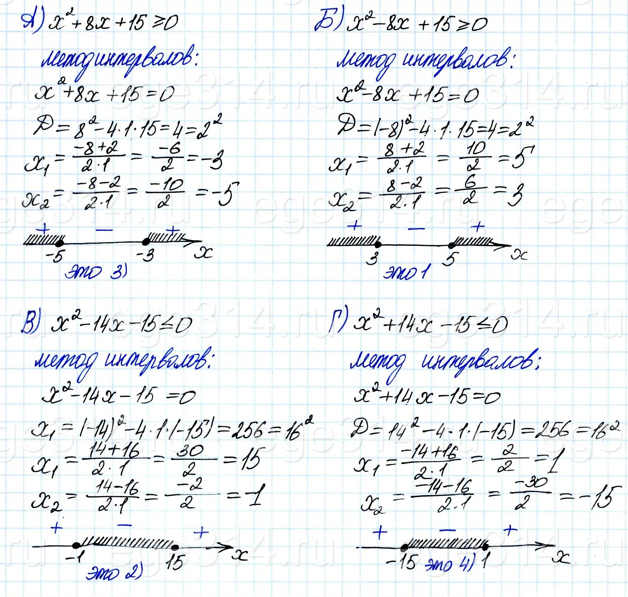 НЕРАВЕНСТВА А) x^2 + 8x + 15 ≥ 0 Б) x^2 - 8x + 15 ≥ 0 В) x^2 - 14x - 15 ≤ 0 Г) x^2 + 14x - 15 ≤ 0 НЕРАВЕНСТВА А) x^2 + 8x + 15 ≥ 0 Б) x^2 - 8x + 15 ≥ 0 В) x^2 - 14x - 15 ≤ 0 Г) x^2 + 14x - 15 ≤ 0