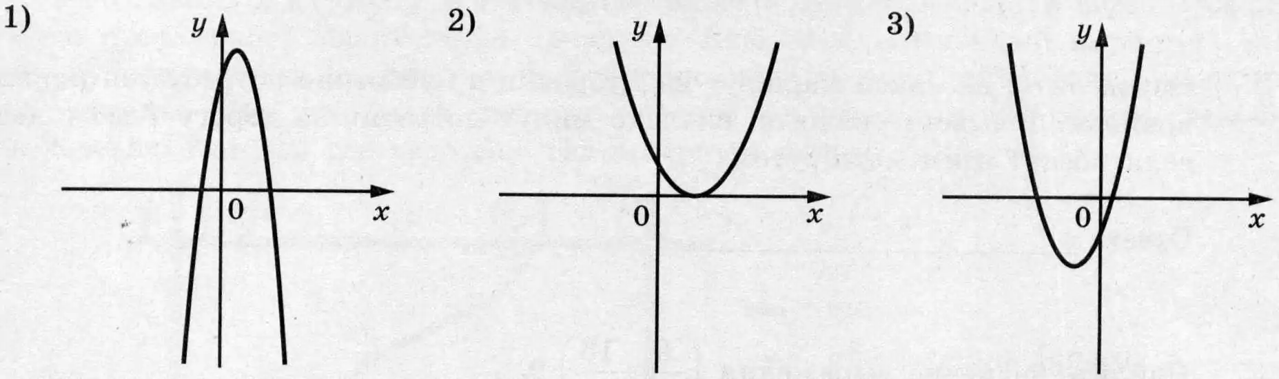 На рисунках изображены графики функций вида у = ах2 + bх + c. На рисунках изображены графики функций вида у = ах2 + bх + c.