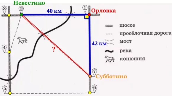 Найдите расстояние от деревни Невестино до села Субботино по просёлочной дороге. Найдите расстояние от деревни Невестино до села Субботино по просёлочной дороге.