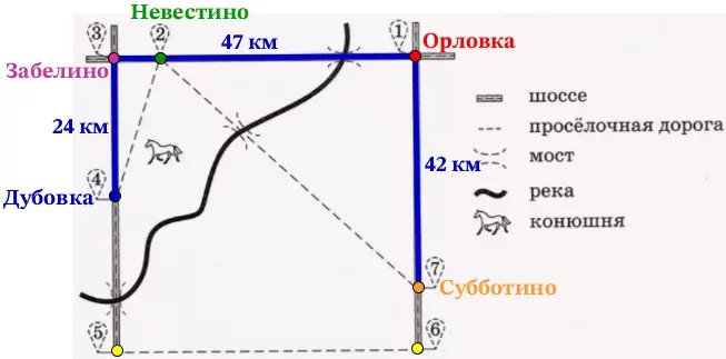 Сколько минут затратят Глеб с дедушкой на дорогу в Субботино, если будут ехать только по шоссе Сколько минут затратят Глеб с дедушкой на дорогу в Субботино, если будут ехать только по шоссе