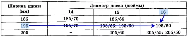 Завод допускает установку шин разных размеров. Завод допускает установку шин разных размеров.