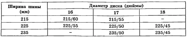 Завод допускает установку шин с другими маркировками. Завод допускает установку шин с другими маркировками.