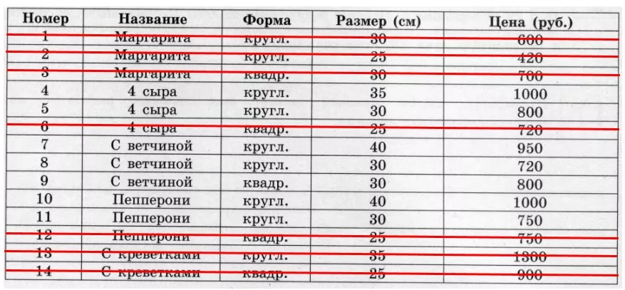 Решение №5056 Традиционное итальянское блюдо пицца – круглая лепёшка, на которую уложена начинка.