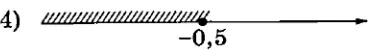 Укажите решение неравенства 10 – 2(3 – х) ≤ 1 – 4х