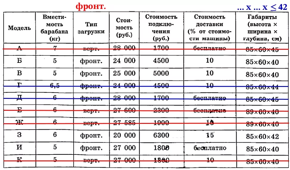 В квартире планируется установить стиральную машину. В квартире планируется установить стиральную машину.